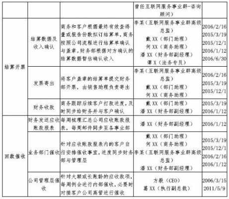 2015最新企业寻证的简单介绍