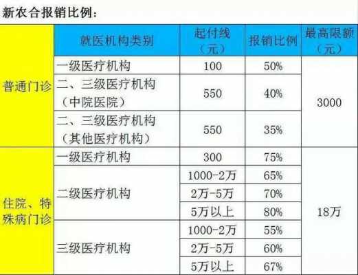 最新看病报销政策6（现在看病报销比例）