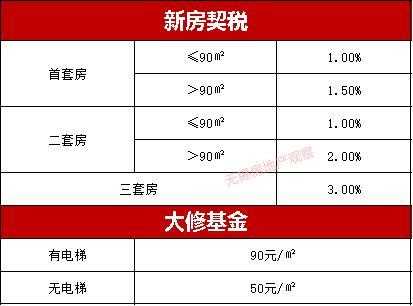 最新无锡购房首付比例（无锡购房首付比例2021）