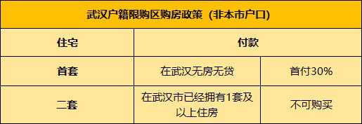 武汉市最新的购房政策（武汉最新购房政策2021）