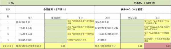 最新进项税抵扣期限（进项抵扣期限2020）