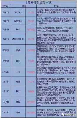 最新实行限购的城市（购房限购的城市名单）