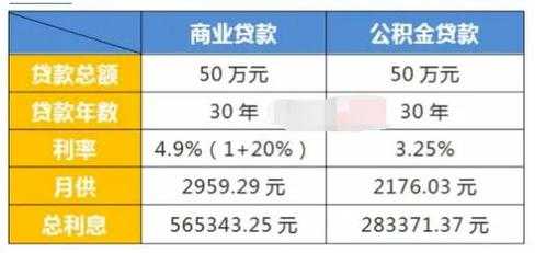 商贷最新变化（2021商贷新政策）