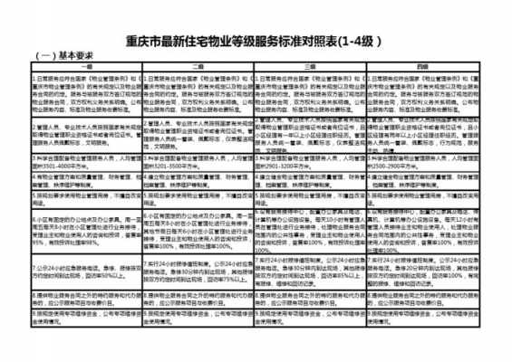 重庆最新物业收费管理（重庆物业管理收费标准2020）