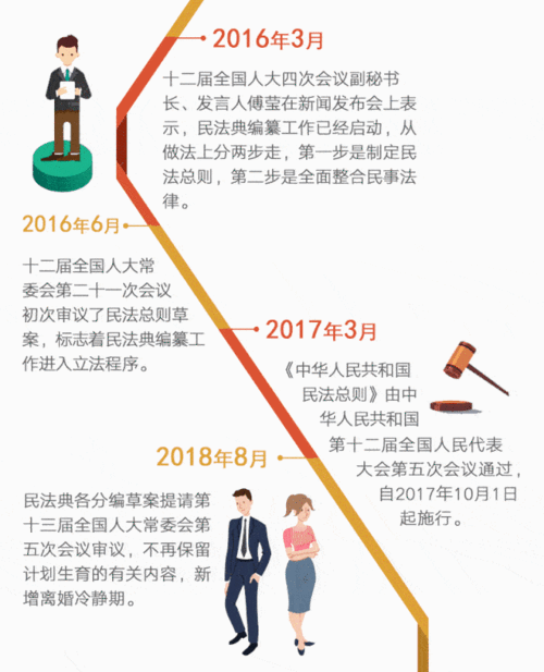 最新法律修正案（2021年新修订法律）