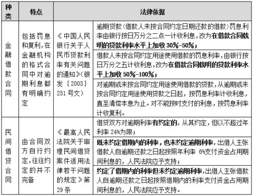 最新罚息的法律规定（最新罚息的法律规定有哪些）