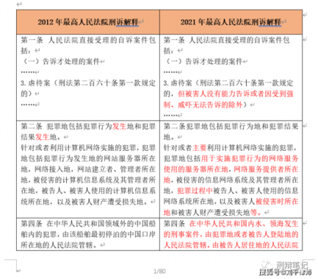 最新司法解释的变化（2021修改的司法解释）