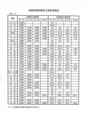 志愿兵最新工资（2021志愿兵工资一个月多少）