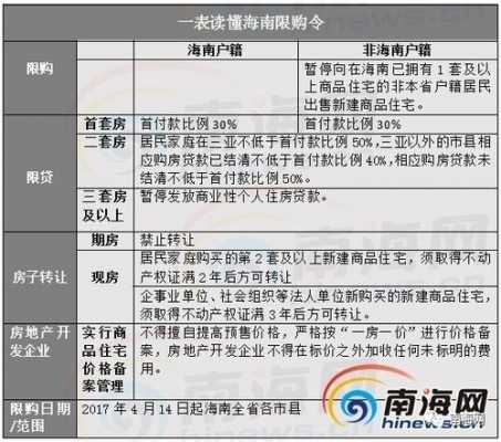 海南房最新政策（海南 房 政策）