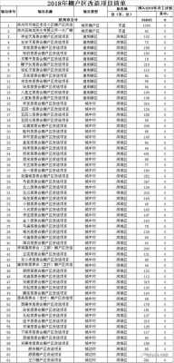 滨州最新拆迁（滨州最新拆迁公告）