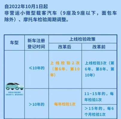 最新的年审规定（最新的年审规定是什么）