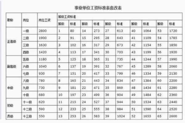 国家最新标准薪资（2021国家标准工资）