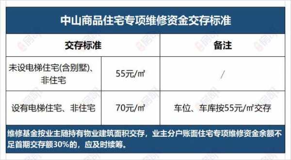 中山购房最新政策（中山购房资格最新政策2022）