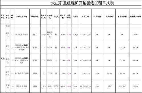 煤矿掘进承包最新单价（承包煤矿掘进工程赚钱吗）