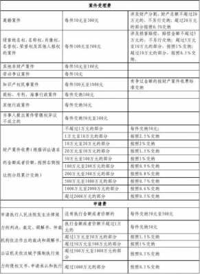 最新法院诉讼收费（2019年最新法院诉讼收费办法）