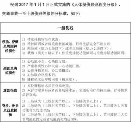 2018年最新伤情分级（伤情等级表）