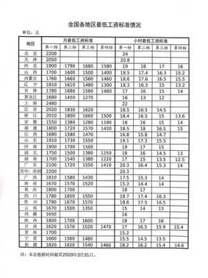 全国最新工资调整方案（最新全国工资标准）