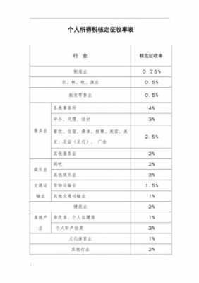 最新应税所得率（最新应税所得率表行业）