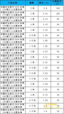 农行的最新利率是多少钱（农行最新利率表2021）