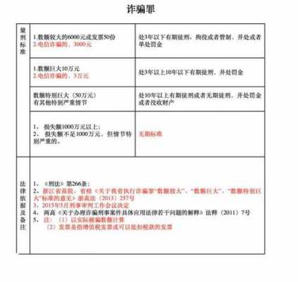 最新报警立案金额标准（报警立案费收费标准）