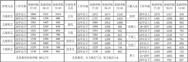 伤残公务员民政最新（伤残公务员民政最新标准）