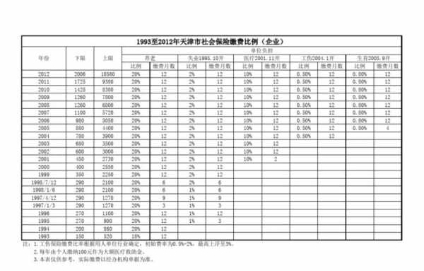 天津社保最新比例（天津社保最新比例表）