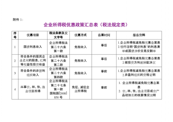 汇总纳税最新规定（汇总纳税怎么办理）