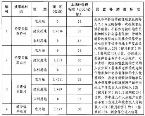 苏州最新动迁（苏州2022拆迁）