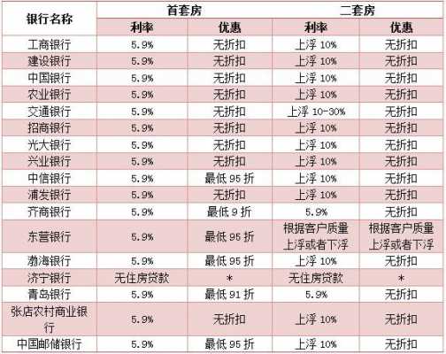 淄博银行最新利率（淄博市各大银行利率）