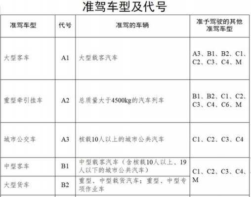 咸阳最新驾照考试信息（咸阳驾照考试时间）