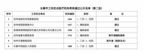 长春最新工伤费率（长春最新工伤费率查询）