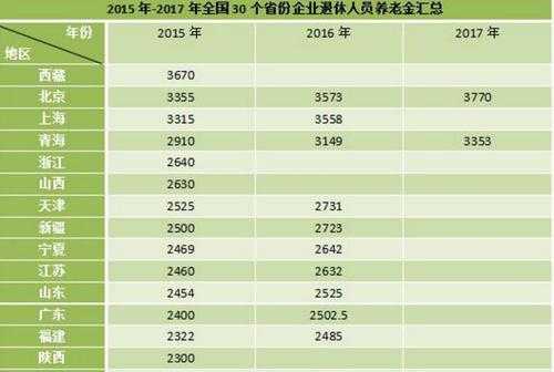 2018养老金最新消息（2018年养老新政策）