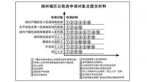 肇庆公租房最新通知（肇庆公租房最新通知公告）