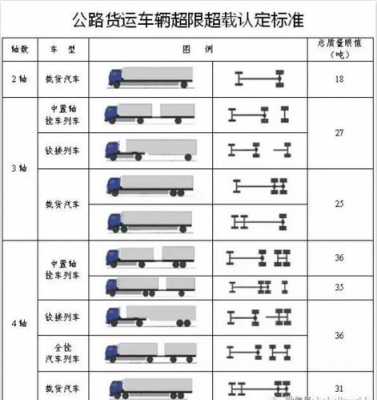 最新货车限重标准（最新货车限重标准2020）