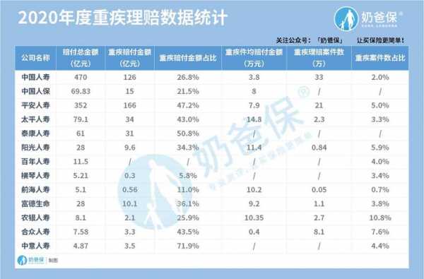 最新保险赔付比例（保险公司最新赔付率）