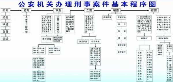 最新刑事办案程序规定（刑事办案程序规定移送案件）