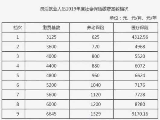 最新社保需缴年限（社保缴费要求年限）