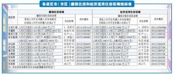 唐山公租房最新分配（唐山公租房最新分配方案）