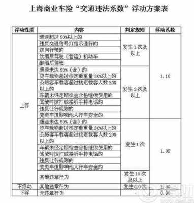 上海最新交通违章规则（上海最新交通违章规则公布）