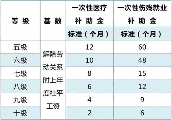 最新伤残赔偿系数（最新伤残赔偿标准2020）