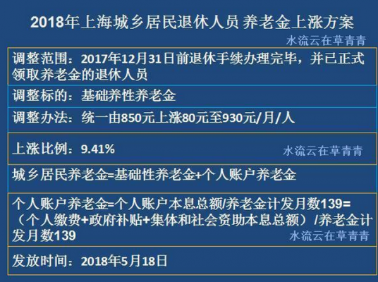 上海最新退休规定（上海2021年退休新规定）