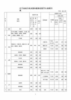 江苏最新住宿标准2015（江苏省住宿业管理办法）