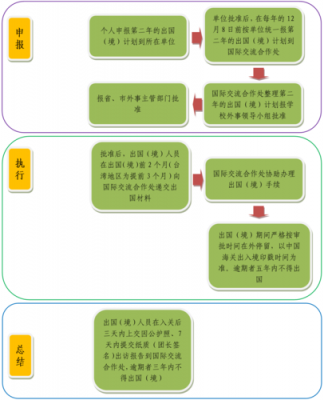 最新因公借支规定（因公借用公款的期限）