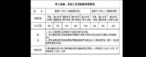 2018杭州病假最新规定（2020杭州病假工资怎么算）