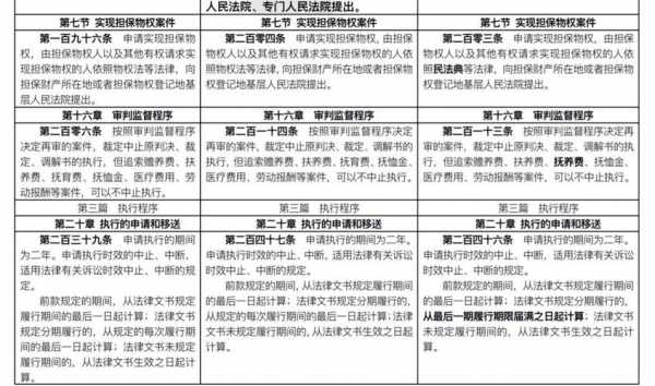 民诉最新修改时间（2022民诉法修改）