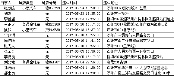 邓州醉驾最新名单（邓州醉驾最新名单公布）