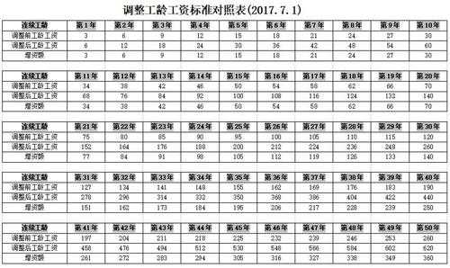 最新铁路工龄工资（最新铁路工龄工资标准）