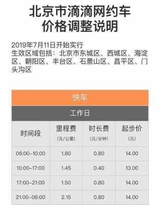 南昌最新网约车车型（南昌市网约车价格调整公示）