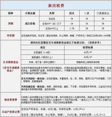 上海二手房最新税费表（上海二手房税费表格）