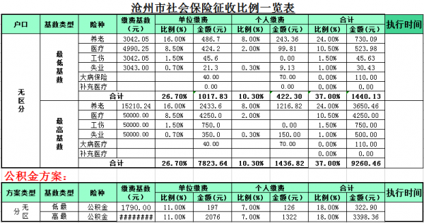 20119最新社保（二零二一年社保新规定）